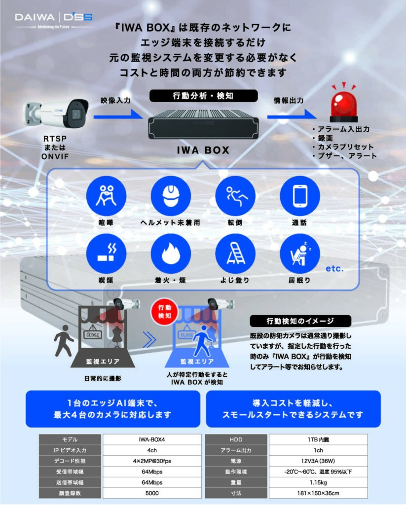 トータルセキュリティシステム - 株式会社アイビックス北陸